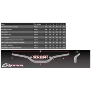 guidon RENTHAL TWINWALL noir