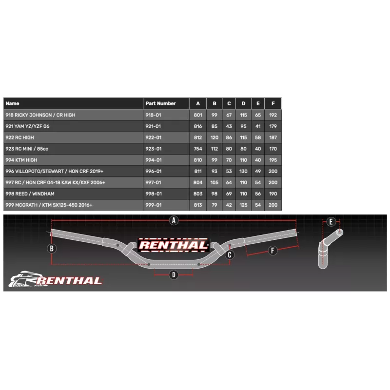 guidon RENTHAL TWINWALL noir