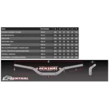 guidon RENTHAL TWINWALL noir 159.50