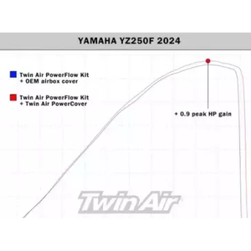 Cache Boite à Air TWIN AIR Yamaha 450 YZF 23-24, 250 YZF 24