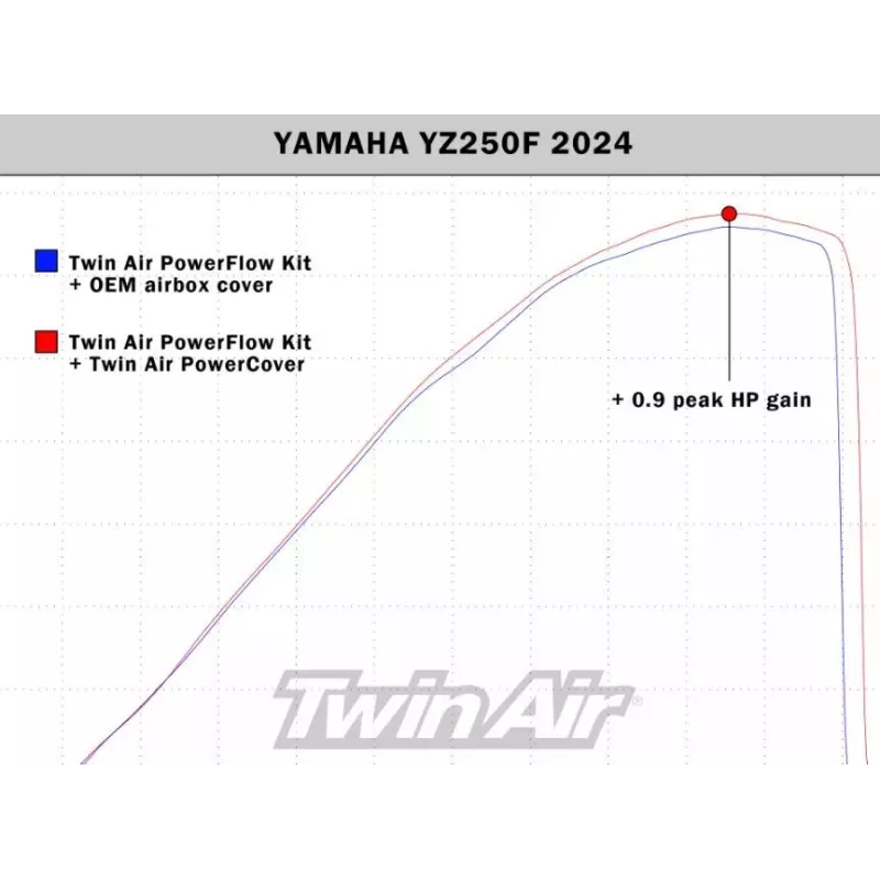 Cache Boite à Air TWIN AIR Yamaha 450 YZF 23-24, 250 YZF 24