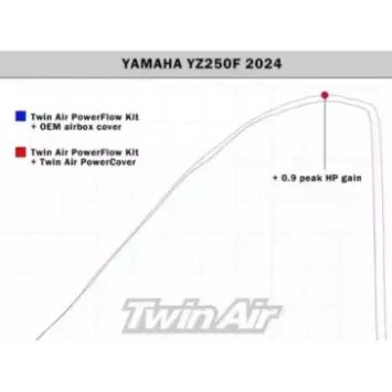 Cache Boite à Air TWIN AIR Yamaha 450 YZF 23-24, 250 YZF 24