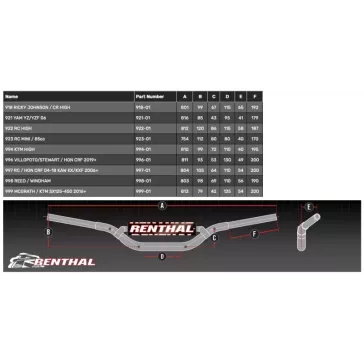 Guidon RENTHAL Twinwall 999 Noir - McGrath/KTM