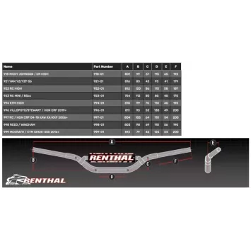 Guidon RENTHAL Twinwall 999 Noir - McGrath/KTM