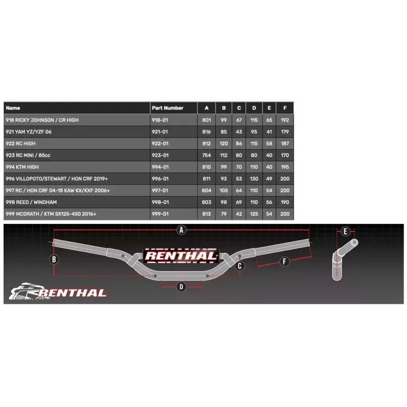Guidon RENTHAL Twinwall 998 - Reed/Windham